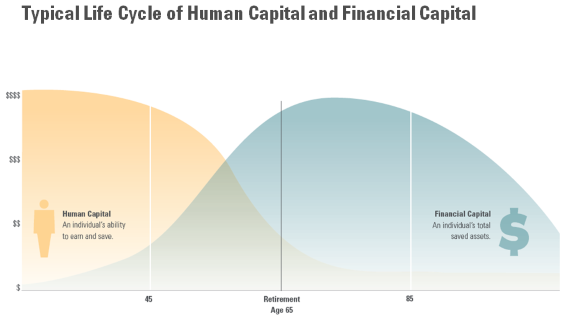 financial capital