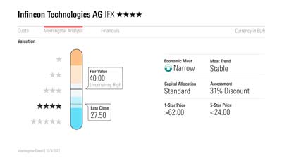 Infineon share price