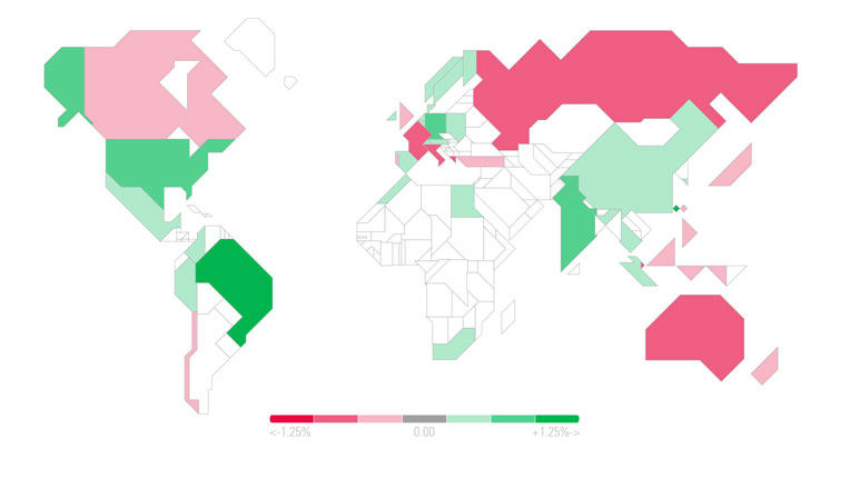 Global Market Barometer