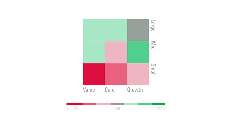 Morningstar Market Barometer